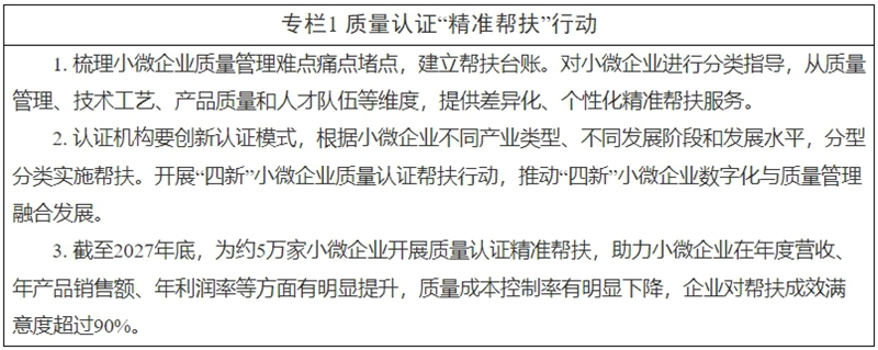 國家認監委關(guān)于印發(fā)《小微企業(yè)質(zhì)量管理體系認證提升行動(dòng)方案》的通知
